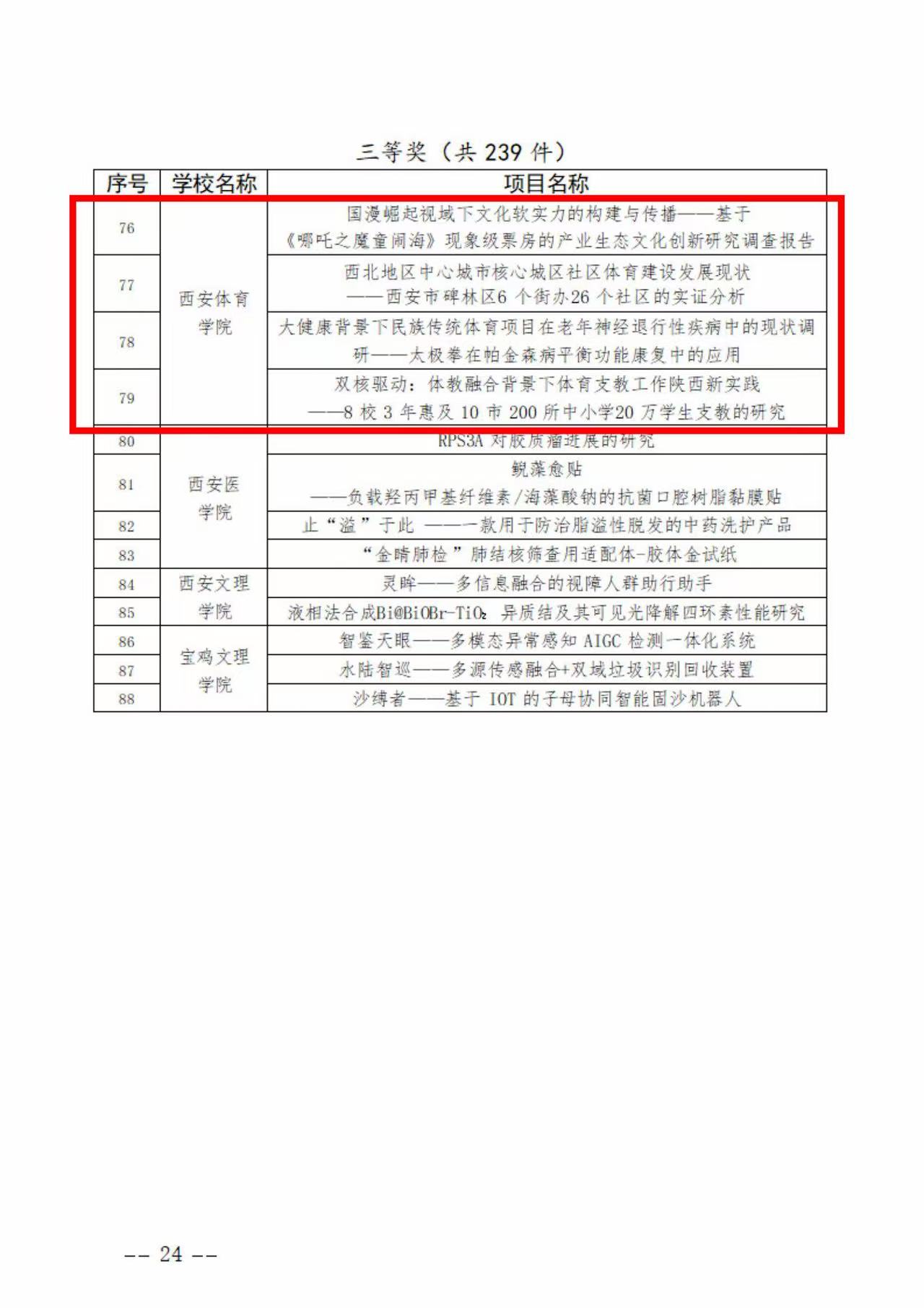我校在“挑战杯”省赛中获佳绩-西安体育学院